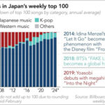 【判明】洋楽好きな日本人が消えた原因がこれ