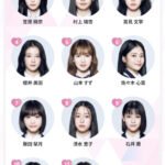 【なぜ??】ME:I村上璃杏さん、新センターに就任wwwwww理由がこれ